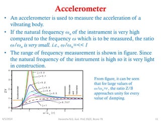 Vibration measuring instruments Slide 11