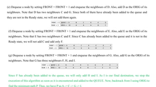 (e) Dequeue a node by setting FRONT = FRONT + 1 and enqueue the neighbours of D. Also, add D as the ORIG of its
neighbours. Note that D has two neighbours C and G. Since both of them have already been added to the queue and
they are not in the Ready state, we will not add them again.
(f) Dequeue a node by setting FRONT = FRONT + 1 and enqueue the neighbours of E. Also, add E as the ORIG of its
neighbours. Note that E has two neighbours C and F. Since C has already been added to the queue and it is not in the
Ready state, we will not add C and add only F.
(g) Dequeue a node by setting FRONT = FRONT + 1 and enqueue the neighbours of G. Also, add G as the ORIG of its
neighbours. Note that G has three neighbours F, H, and I.
Since F has already been added to the queue, we will only add H and I. As I is our final destination, we stop the
execution of this algorithm as soon as it is encountered and added to the QUEUE. Now, backtrack from I using ORIG to
find the minimum path P. Thus, we have P as A -> C -> G -> I.
 