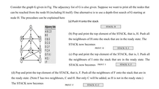Consider the graph G given in Fig. The adjacency list of G is also given. Suppose we want to print all the nodes that
can be reached from the node H (including H itself). One alternative is to use a depth-first search of G starting at
node H. The procedure can be explained here
(a) Push H onto the stack
(b) Pop and print the top element of the STACK, that is, H. Push all
the neighbours of H onto the stack that are in the ready state. The
STACK now becomes
(c) Pop and print the top element of the STACK, that is, I. Push all
the neighbours of I onto the stack that are in the ready state. The
STACK now becomes
(d) Pop and print the top element of the STACK, that is, F. Push all the neighbours of F onto the stack that are in
the ready state. (Note F has two neighbours, C and H. But only C will be added, as H is not in the ready state.)
The STACK now becomes
 