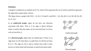 Definition
A graph G is defined as an ordered set (V, E), where V(G) represents the set of vertices and E(G) represents
the edges that connect these vertices.
The figure shows a graph with V(G) = {A, B, C, D and E} and E(G) = {(A, B), (B, C), (A, D), (B, D), (D,
E), (C, E)}.
Undirected graph
Directed graph
In an undirected graph, edges do not have any direction
associated with them. That is, if an edge is drawn between
nodes A and B, then the nodes can be traversed from A to B as
well as from B to A.
In a directed graph, edges form an ordered pair. If there is an
edge from A to B, then there is a path from A to B but not from
B to A. The edge (A, B) is said to initiate from node A (also
known as initial node) and terminate at node B (terminal node).
 