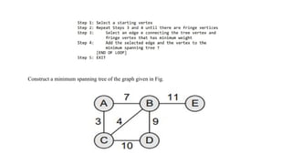 Construct a minimum spanning tree of the graph given in Fig.
 