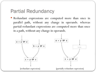 Partial Redundancy
 Redundant expressions are computed more than once in
parallel path, without any change in operands. whereas
partial-redundant expressions are computed more than once
in a path, without any change in operands.
[redundant expression] [partially redundant expression]
 
