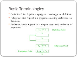 Basic Terminologies
 Definition Point: A point in a program containing some definition.
 Reference Point: A point in a program containing a reference to a
data item.
 Evaluation Point: A point in a program containing evaluation of
expression.
 