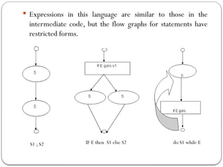 S1 ; S2 IF E then S1 else S2 do S1 while E
 Expressions in this language are similar to those in the
intermediate code, but the flow graphs for statements have
restricted forms.
 