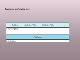 Beginning and ending tags
 