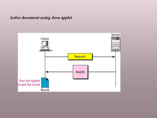 Active document using Java applet
 