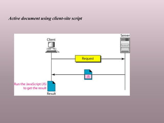 Active document using client-site script
 