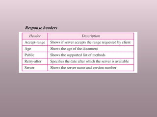 Response headers
 