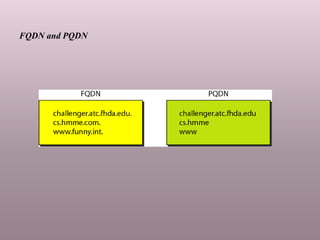 FQDN and PQDN
 