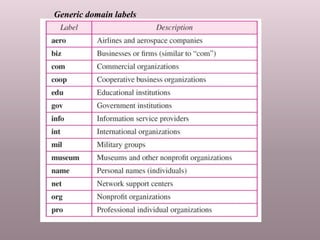 Generic domain labels
 