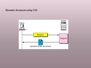 Dynamic document using CGI
 