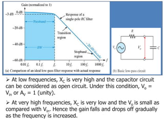  At low frequencies, XC is very high and the capacitor circuit
can be considered as open circuit. Under this condition, Vo =
Vin or AV = 1 (unity).
 At very high frequencies, XC is very low and the Vo is small as
compared with Vin. Hence the gain falls and drops off gradually
as the frequency is increased.
Vo
 