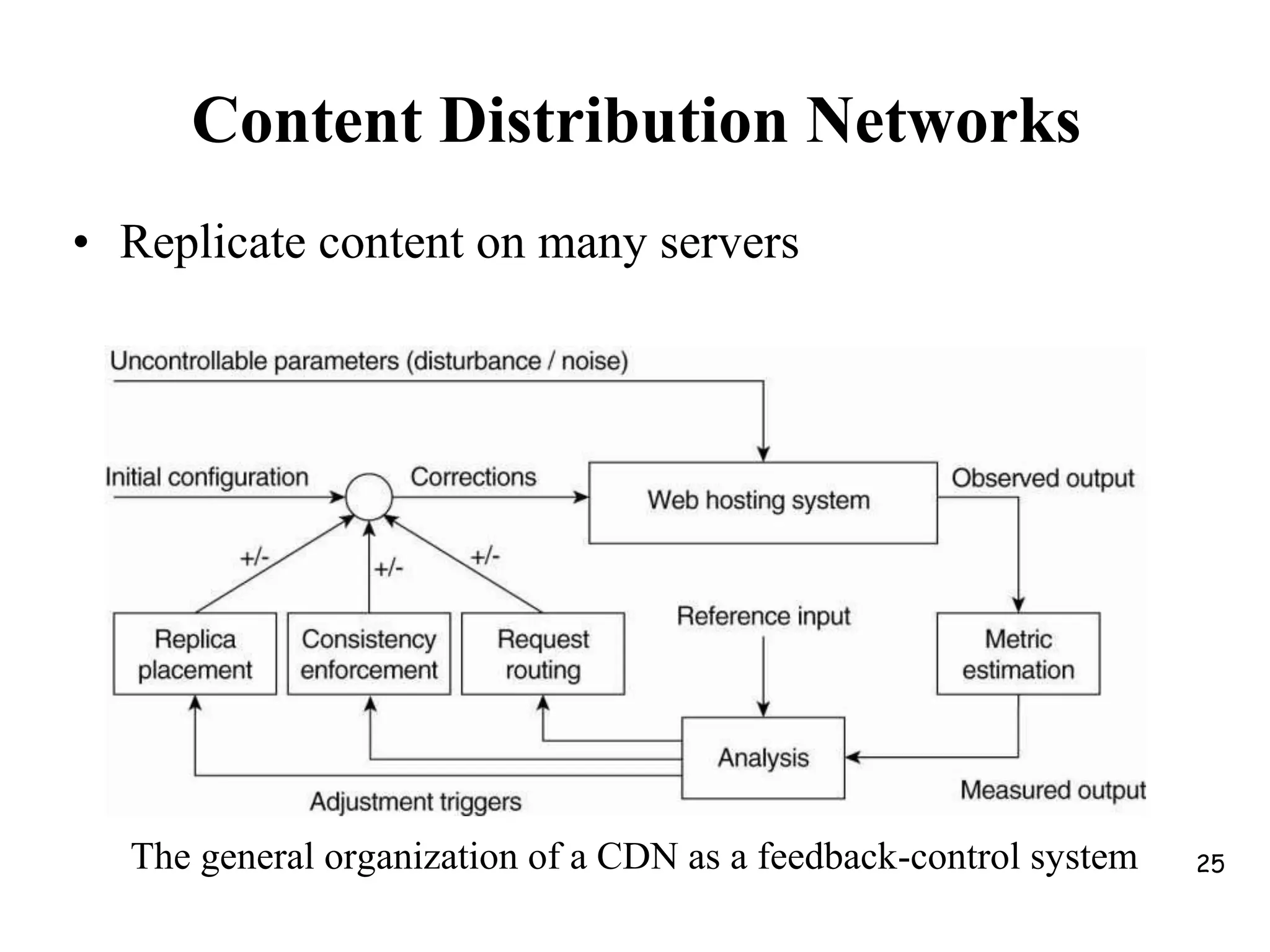 Content Distribution Networks
• Replicate content on many servers
The general organization of a CDN as a feedback-control system 25
 