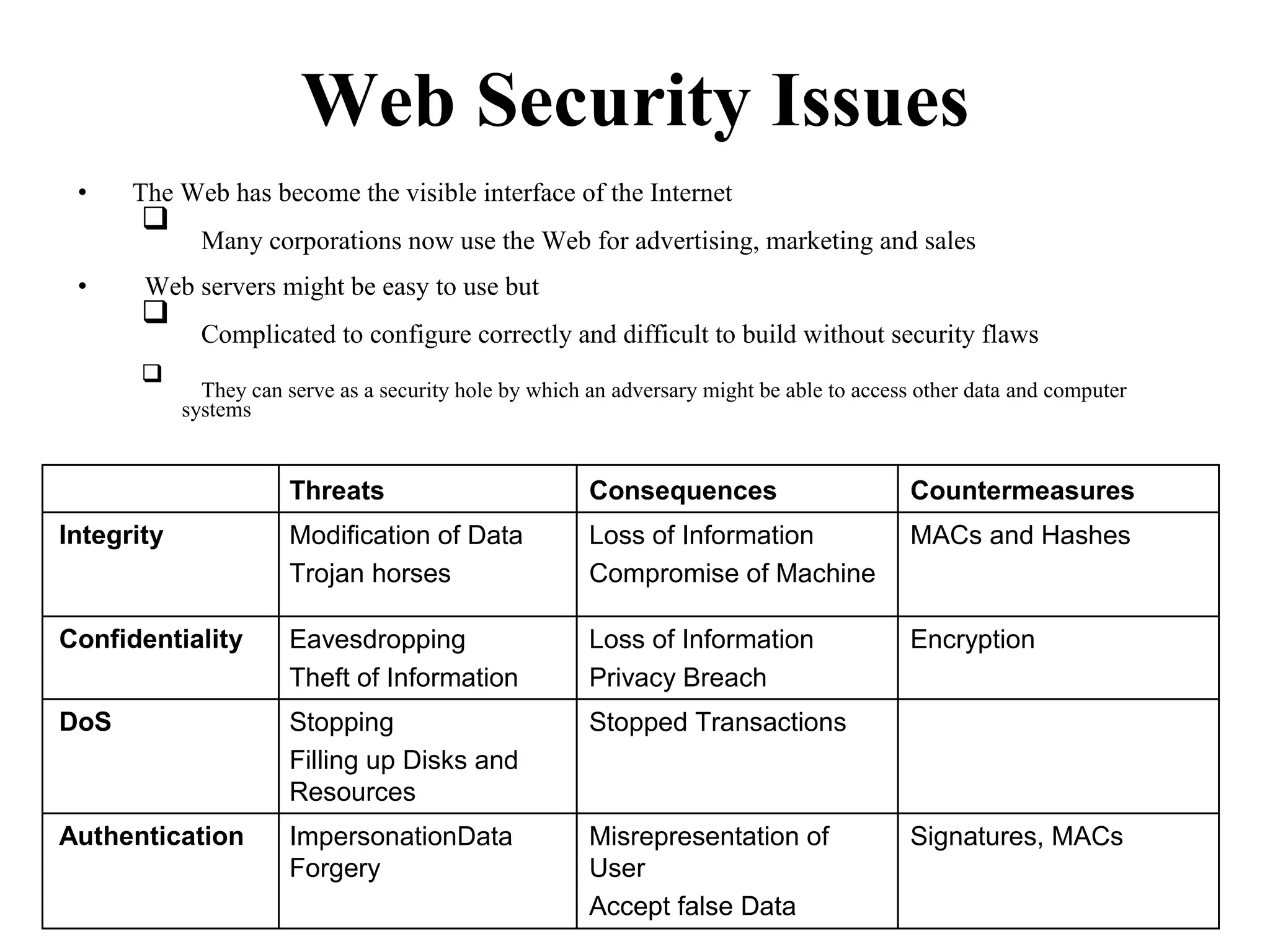 Web Security Issues
• The Web has become the visible interface of the Internet

Many corporations now use the Web for advertising, marketing and sales


• Web servers might be easy to use but

Complicated to configure correctly and difficult to build without security flaws



They can serve as a security hole by which an adversary might be able to access other data and computer
systems

Threats Consequences Countermeasures
Integrity Modification of Data Loss of Information MACs and Hashes
Trojan horses Compromise of Machine
Confidentiality Eavesdropping Loss of Information Encryption
Theft of Information Privacy Breach
DoS Stopping Stopped Transactions
Filling up Disks and
Resources
Authentication ImpersonationData Misrepresentation of Signatures, MACs
Forgery User
Accept false Data
 