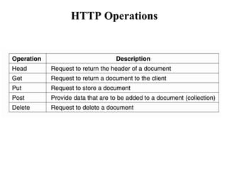 HTTP Operations
 