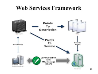 Web Services Framework
28
 