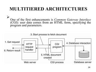 MULTITIERED ARCHITECTURES

One of the first enhancements is Common Gateway Interface
(CGI): user data comes from an HTML form, specifying the
program and parameters.

34
 