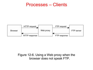 Unit-5_4 PPT on Distributed Web based System.pdf