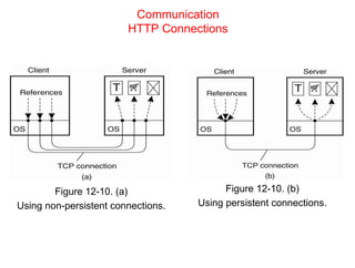 Unit-5_4 PPT on Distributed Web based System.pdf
