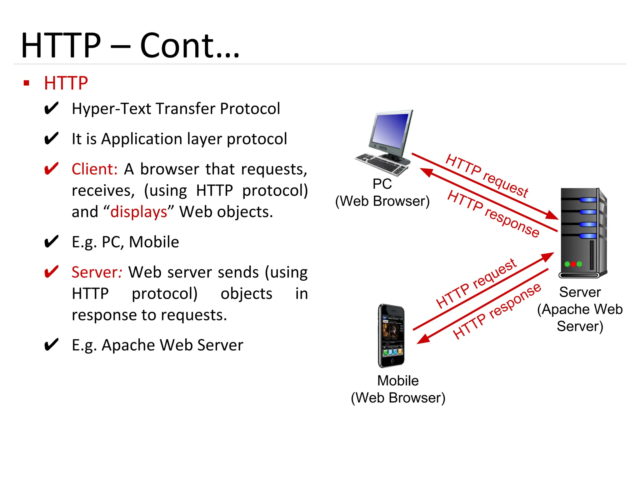 18
HTTP – Cont…
▪ HTTP
✔ Hyper-Text Transfer Protocol
✔ It is Application layer protocol
✔ Client: A browser that requests,
receives, (using HTTP protocol)
and “displays” Web objects.
✔ E.g. PC, Mobile
✔ Server: Web server sends (using
HTTP protocol) objects in
response to requests.
✔ E.g. Apache Web Server
PC
(Web Browser)
Server
(Apache Web
Server)
Mobile
(Web Browser)
HTTP request
HTTP response
HTTP request
HTTP response
 