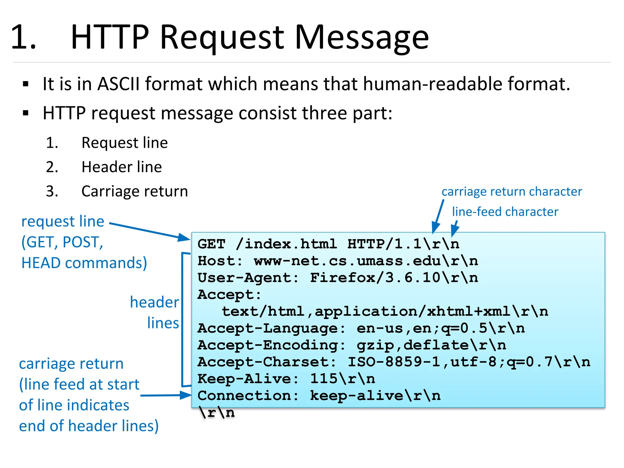 27
1. HTTP Request Message
▪ It is in ASCII format which means that human-readable format.
▪ HTTP request message consist three part:
1. Request line
2. Header line
3. Carriage return
request line
(GET, POST,
HEAD commands)
header
lines
carriage return
(line feed at start
of line indicates
end of header lines)
GET /index.html HTTP/1.1rn
Host: www-net.cs.umass.edurn
User-Agent: Firefox/3.6.10rn
Accept:
text/html,application/xhtml+xmlrn
Accept-Language: en-us,en;q=0.5rn
Accept-Encoding: gzip,deflatern
Accept-Charset: ISO-8859-1,utf-8;q=0.7rn
Keep-Alive: 115rn
Connection: keep-alivern
rn
carriage return character
line-feed character
 