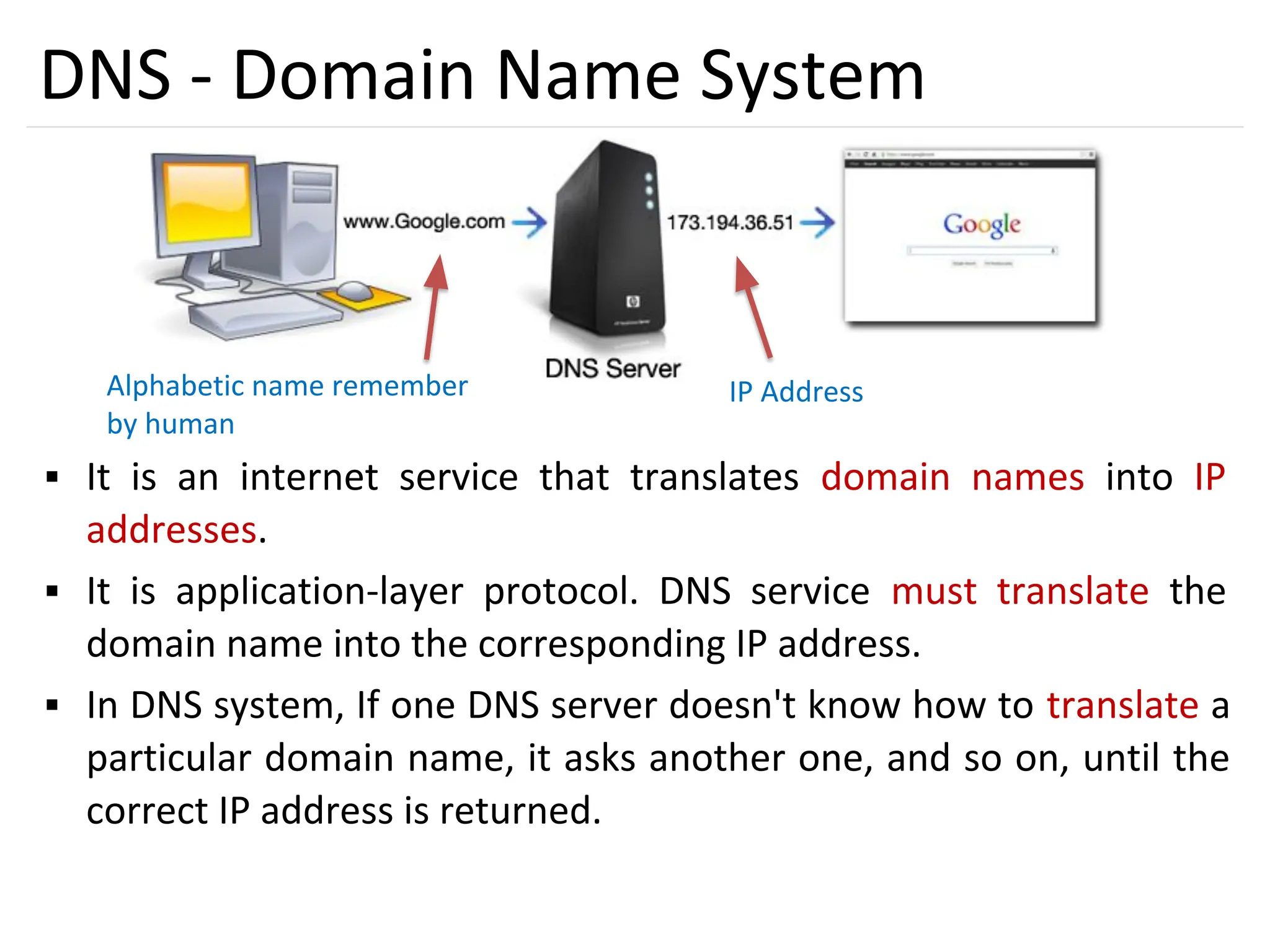 46
DNS - Domain Name System
▪ It is an internet service that translates domain names into IP
addresses.
▪ It is application-layer protocol. DNS service must translate the
domain name into the corresponding IP address.
▪ In DNS system, If one DNS server doesn't know how to translate a
particular domain name, it asks another one, and so on, until the
correct IP address is returned.
Alphabetic name remember
by human
IP Address
 