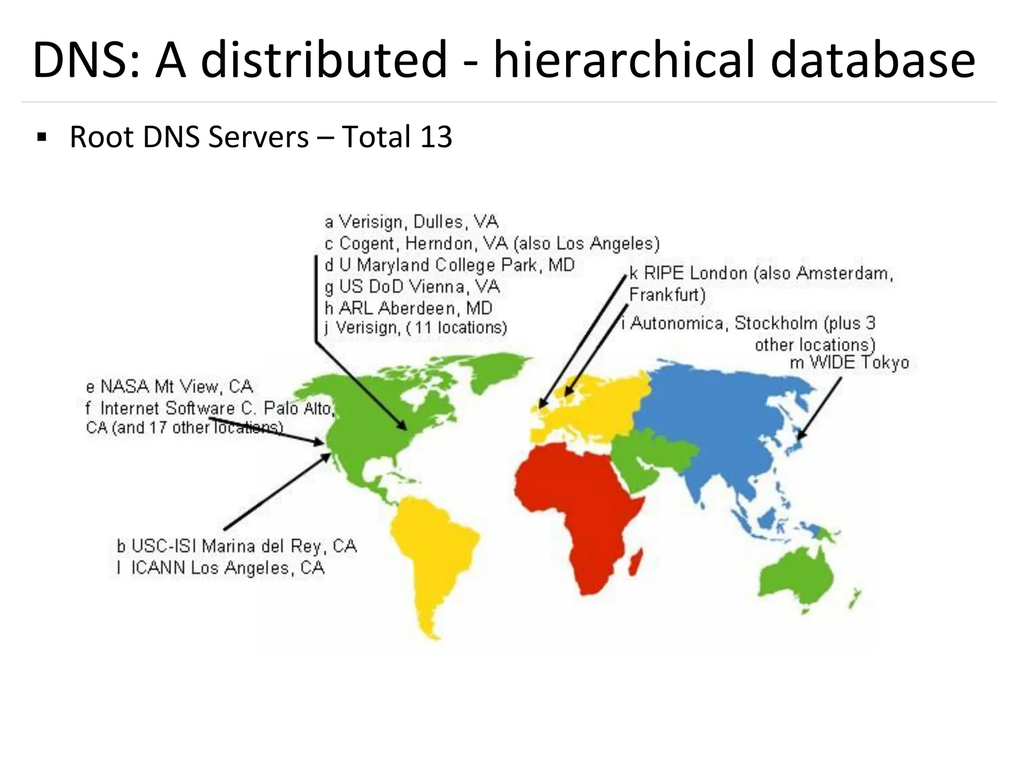 48
DNS: A distributed - hierarchical database
▪ Root DNS Servers – Total 13
 