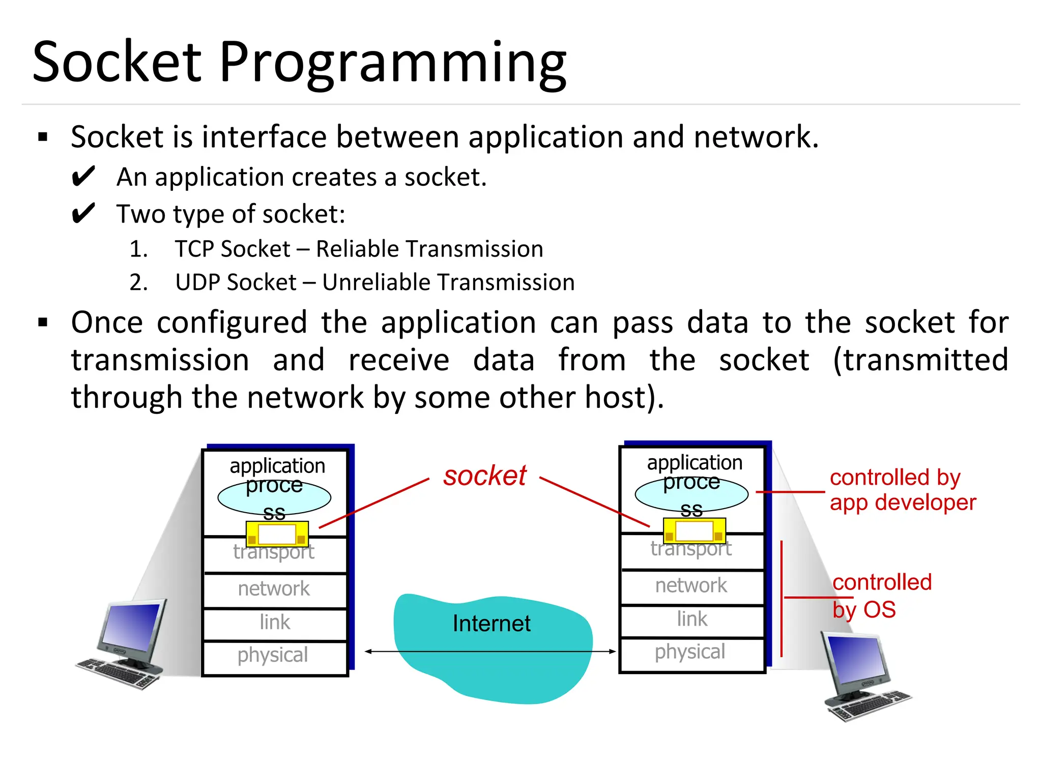 54
Socket Programming
▪ Socket is interface between application and network.
✔ An application creates a socket.
✔ Two type of socket:
1. TCP Socket – Reliable Transmission
2. UDP Socket – Unreliable Transmission
▪ Once configured the application can pass data to the socket for
transmission and receive data from the socket (transmitted
through the network by some other host).
Internet
controlled
by OS
controlled by
app developer
transport
application
physical
link
network
proce
ss
transport
application
physical
link
network
proce
ss
socket
 