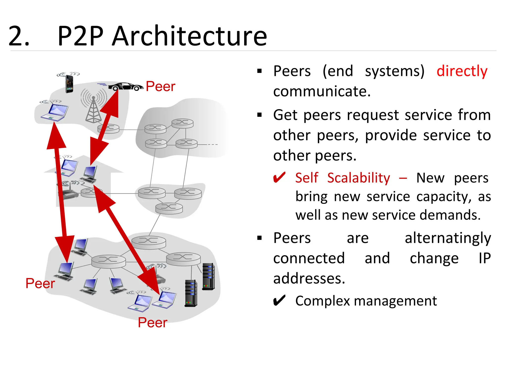 6
2. P2P Architecture
▪ Peers (end systems) directly
communicate.
▪ Get peers request service from
other peers, provide service to
other peers.
✔ Self Scalability – New peers
bring new service capacity, as
well as new service demands.
▪ Peers are alternatingly
connected and change IP
addresses.
✔ Complex management
Peer
Peer
Peer
 