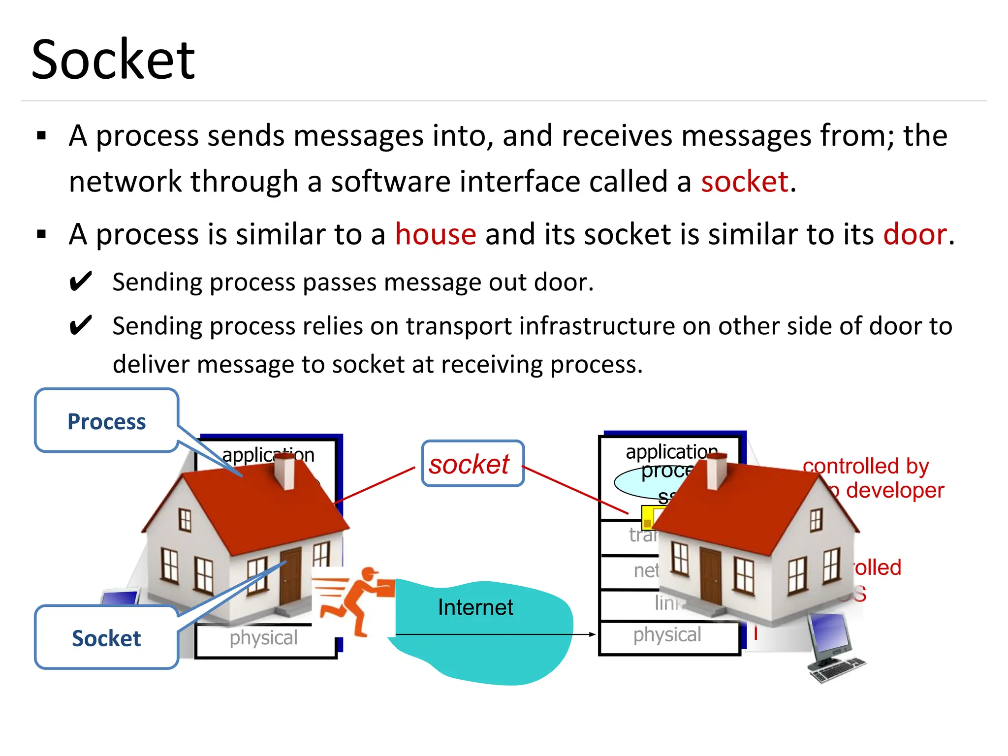 8
transport
application
physical
link
network
transport
application
physical
link
network
Socket
▪ A process sends messages into, and receives messages from; the
network through a software interface called a socket.
▪ A process is similar to a house and its socket is similar to its door.
✔ Sending process passes message out door.
✔ Sending process relies on transport infrastructure on other side of door to
deliver message to socket at receiving process.
Internet
controlled by
app developer
proce
ss
proce
ss
controlled
by OS
socket
Process
Socket
 