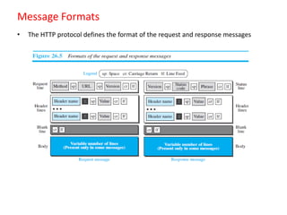 Unit-5_Application_QoS.pdfcomputer network | PDF