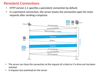 Unit-5_Application_QoS.pdfcomputer network | PDF