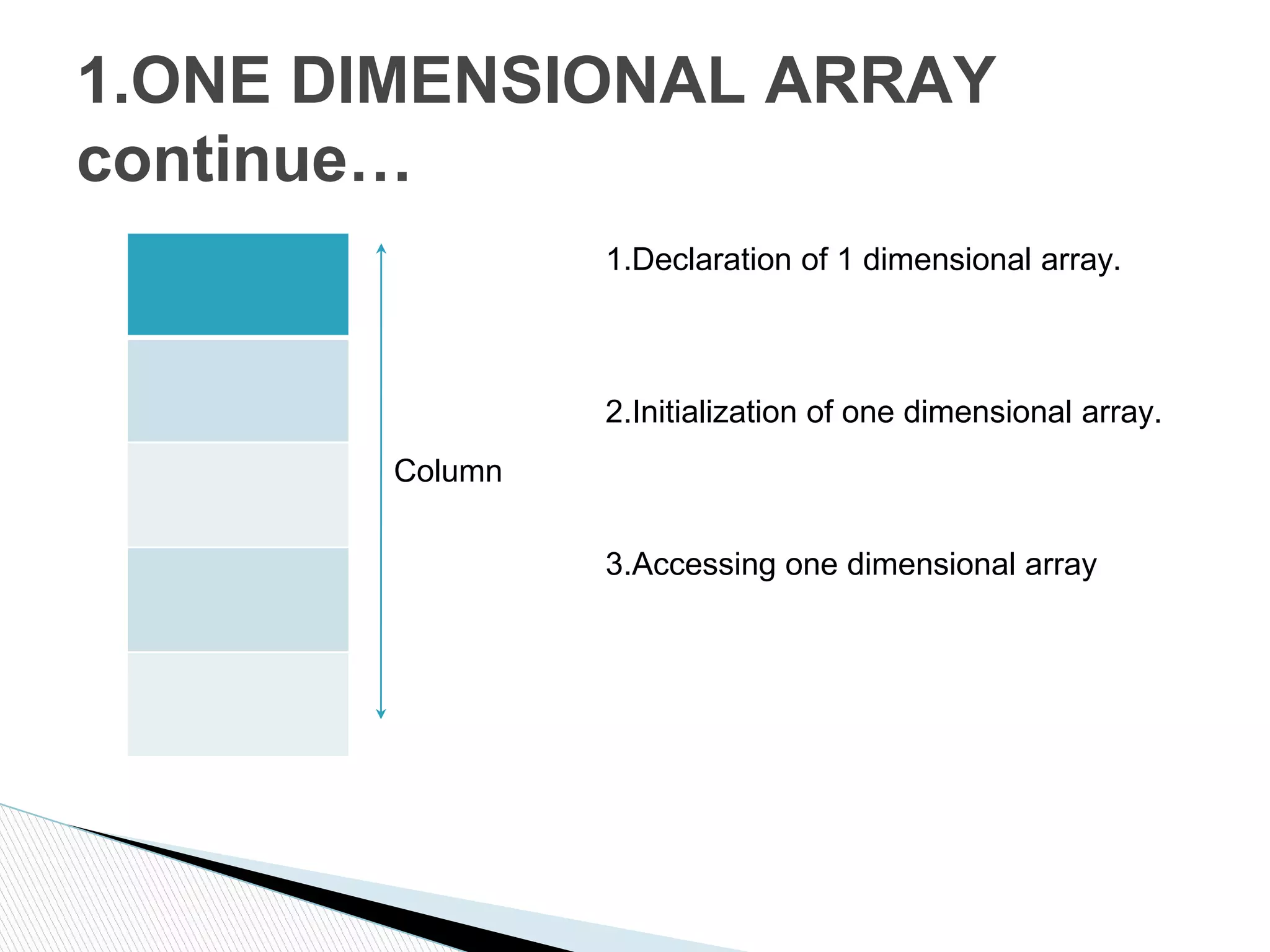 1.ONE DIMENSIONAL ARRAY
continue…
Column
1.Declaration of 1 dimensional array.
2.Initialization of one dimensional array.
3.Accessing one dimensional array
 