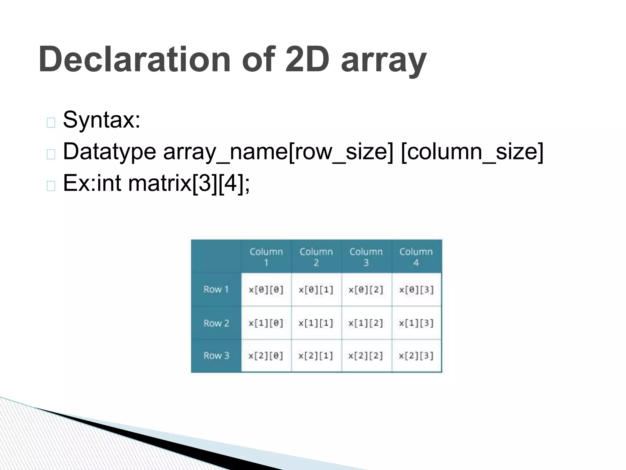 � Syntax:
� Datatype array_name[row_size] [column_size]
� Ex:int matrix[3][4];
Declaration of 2D array
 