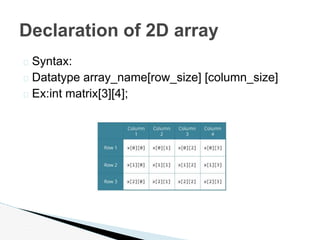 UNIT-5_Array in c_part1.pptx