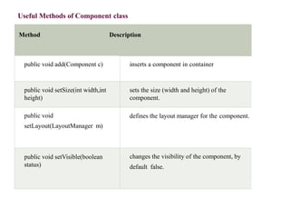 Awt, Swing, Layout managers | PPT