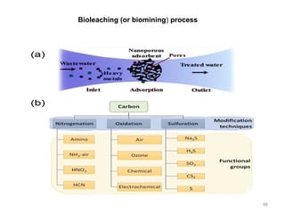 Unit-5 Biology for Engineers-2024-25.pptx