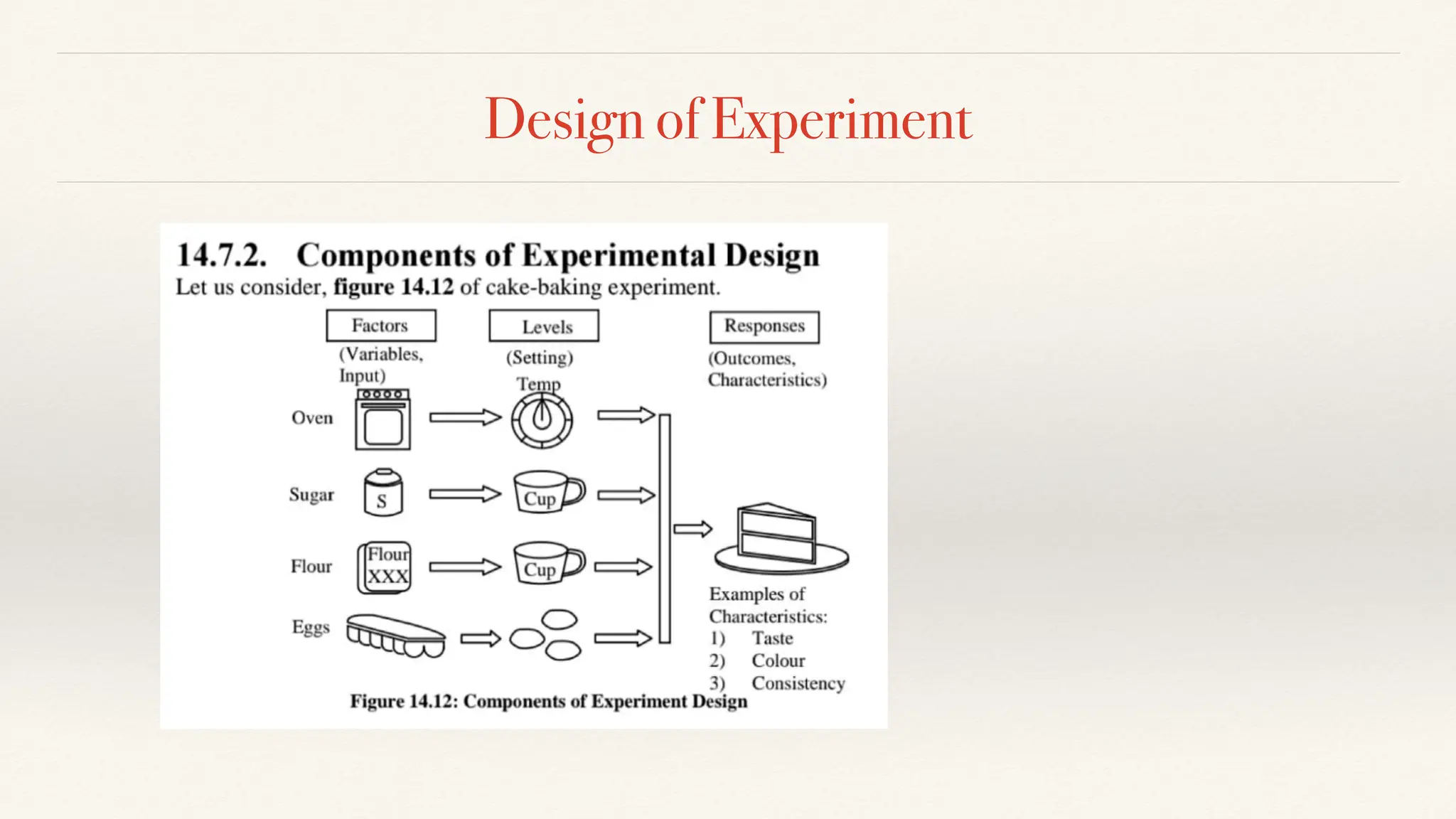 Design of Experiment
 
