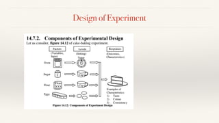 Design of Experiment
 