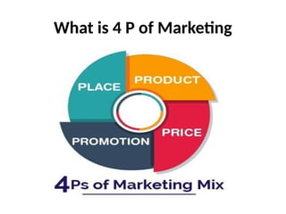 What is 4 P of Marketing
 