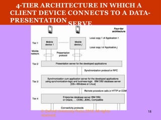 UNIT - 5 [ Client - Server Computing With Adaptation ].pptx