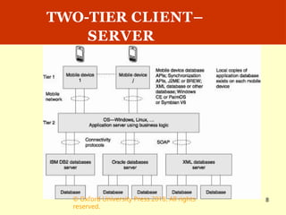 UNIT - 5 [ Client - Server Computing With Adaptation ].pptx