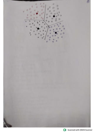 Unit - 5 Clustering (CSD).pdfnsnansbdbnsnsnsjshdjxmzkz | PDF