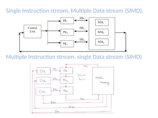 Comprehensive Overview of Pipeline and Vector Processing in Computer ...