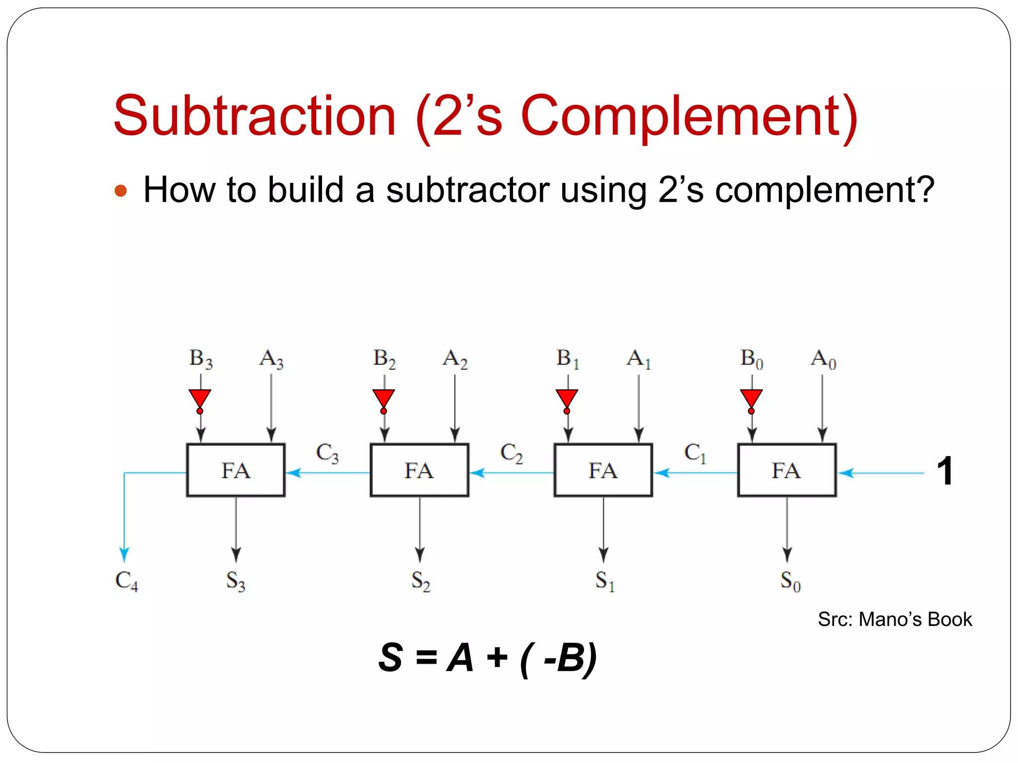 Subtraction (2’s Complement)
 How to build a subtractor using 2’s complement?
1
S = A + ( -B)
Src: Mano’s Book
 