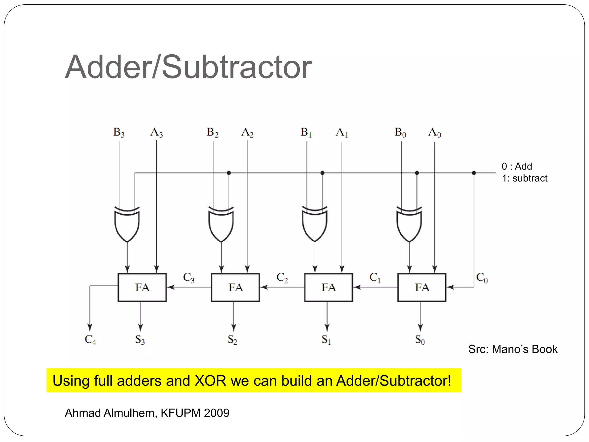 Adder/Subtractor
Ahmad Almulhem, KFUPM 2009
Src: Mano’s Book
Using full adders and XOR we can build an Adder/Subtractor!
0 : Add
1: subtract
 