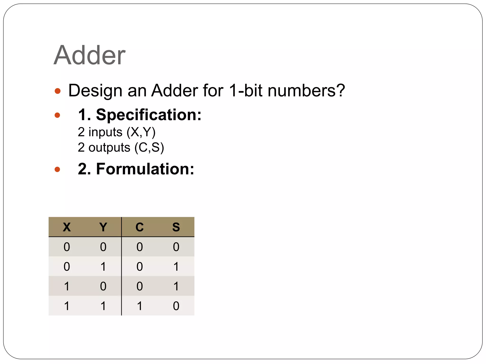Adder
 Design an Adder for 1-bit numbers?
 1. Specification:
2 inputs (X,Y)
2 outputs (C,S)
 2. Formulation:
X Y C S
0 0 0 0
0 1 0 1
1 0 0 1
1 1 1 0
 