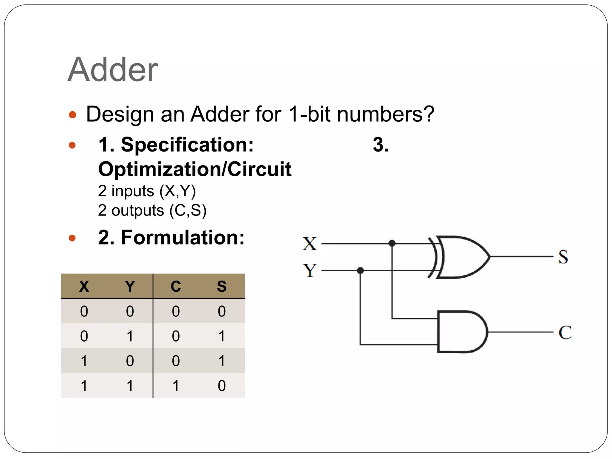 Adder
 Design an Adder for 1-bit numbers?
 1. Specification: 3.
Optimization/Circuit
2 inputs (X,Y)
2 outputs (C,S)
 2. Formulation:
X Y C S
0 0 0 0
0 1 0 1
1 0 0 1
1 1 1 0
 