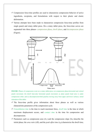 UNIT-5 COMPRESSION_AND_COMPACTION[2].docx