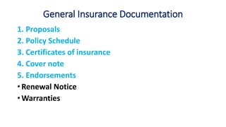 General Insurance Documentation
1. Proposals
2. Policy Schedule
3. Certificates of insurance
4. Cover note
5. Endorsements
• Renewal Notice
• Warranties
 